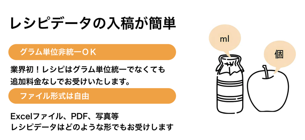 レシピデータの入稿が簡単